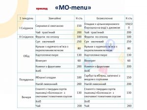 Новое место: детский садик «МО»