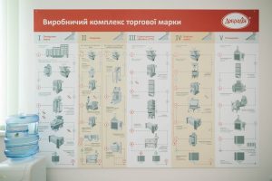 Мамаслет инспектирует новое производство ТМ "Добродия"